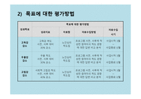 [사회복지행정] 저소득층 독거노인의 고독감 해소를 위한 정서적 지지 프로그램-15