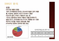 한국이 인도에서 국가 브랜드 전략을 수행하기 위한 SWOT 분석-8