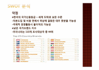 한국이 인도에서 국가 브랜드 전략을 수행하기 위한 SWOT 분석-9