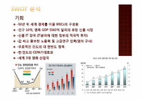 한국이 인도에서 국가 브랜드 전략을 수행하기 위한 SWOT 분석-10