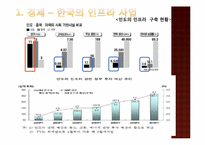 한국이 인도에서 국가 브랜드 전략을 수행하기 위한 SWOT 분석-15
