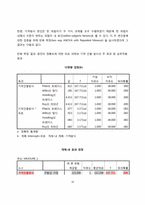 [범죄심리] 기억 인출 방식과 피로감이 목격자 진술의 정확성에 미치는 영향-10