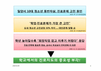 [생활지도] 제4장 진로-2