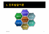 [생활지도] 제4장 진로-4