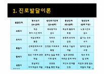 [생활지도] 제4장 진로-12
