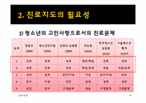 [생활지도] 제4장 진로-14