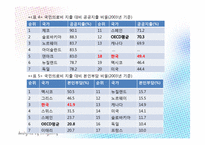 한국 사회의 양극화 -건강불평등-14