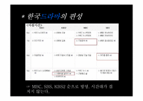 한국 드라마 고찰-3