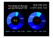 한국 드라마 고찰-7