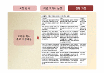 국정감사 -이념교과서 논쟁-14