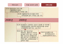 국정감사 -이념교과서 논쟁-15