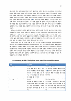 정신분석 치료(Psychoanalytic Therapy)-10