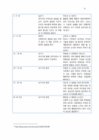 정신분석 치료(Psychoanalytic Therapy)-11