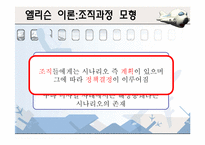 [정책학] 인천국제공항 민영화 -엘리슨 이론을 중심으로-13