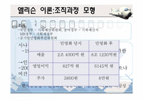 [정책학] 인천국제공항 민영화 -엘리슨 이론을 중심으로-14