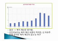 우리나라에서의 진보와 보수-12