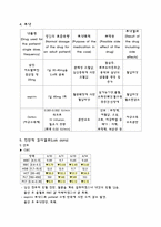 [간호 과정] PE(preeclampsia)-7