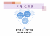 [간호과정] 지역사회간호-8