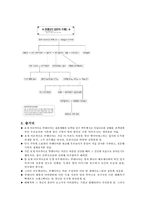 가브리엘 가르시아 마르케스의 `백년의 고독`(백년 동안의 고독)-3