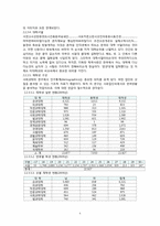 대학인의 언어 레포트-6