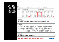 [미생물] 천연 항균제인 마늘의 식중독 균에 대한 항균작용-20
