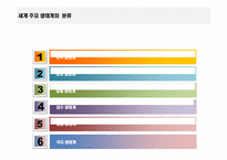 [환경생태학] 세계 주요 생태계와 분류-2