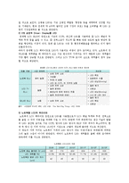LED의 구조와 기본원리 및 LED산업의 전망-10