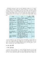 서비스 산업의 구조 및 국가경쟁력 향상-3