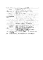 서비스산업 발전과 국가경쟁력 향상 방안-3