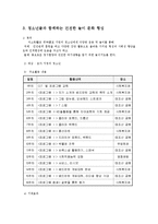 청소년복지 청소년의 건전한 놀이문화의 정착방안00-4