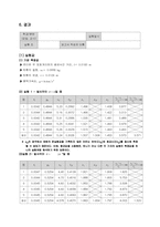 포물체의 수평도달거리 측정-1