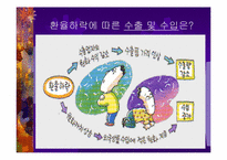 [경제학원론]환율변동에 따른 경제적 효과-13