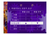 [경제학원론]환율변동에 따른 경제적 효과-18