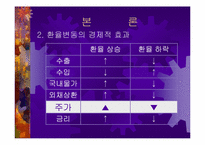 [경제학원론]환율변동에 따른 경제적 효과-20