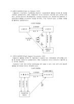 [무역경영론]무역대금결제방식-12