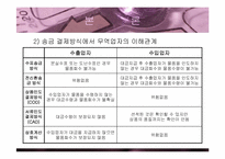 [무역경영론]무역대금결제방식-15
