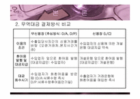 [무역경영론]무역대금결제방식-19