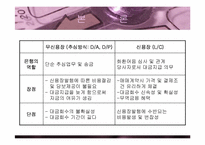 [무역경영론]무역대금결제방식-20