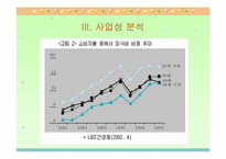 [사업계획서]베트남음식점-13