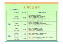 [사업계획서]베트남음식점-17