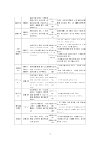 (프로포절) 장애청소년과 비장애청소년의 통합 프로그램-10