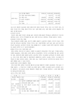 (프로포절)청소년을 위한 성교육 프로그램 제안서-5