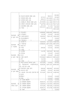 (프로포절)청소년을 위한 성교육 프로그램 제안서-6