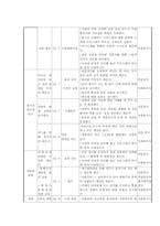 (프로포절)청소년을 위한 성교육 프로그램 제안서-10