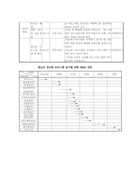 (프로포절)청소년을 위한 성교육 프로그램 제안서-11