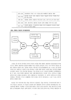 The Image Theory을 통한 의사결정과정분석 -4대강 살리기 사업을 중심으로--11