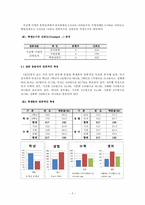 운영 과목에 따른 수준별 수업 운영성과 비교 -안산 지역 중학교를 중심으로--7