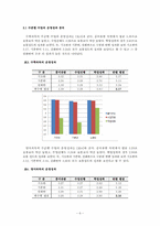 운영 과목에 따른 수준별 수업 운영성과 비교 -안산 지역 중학교를 중심으로--8