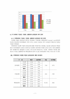 운영 과목에 따른 수준별 수업 운영성과 비교 -안산 지역 중학교를 중심으로--9