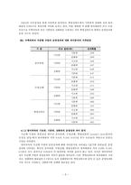 운영 과목에 따른 수준별 수업 운영성과 비교 -안산 지역 중학교를 중심으로--10